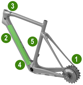 Popis FSA System HM 1.0